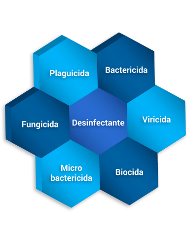 YMED FORTE (150 TABLETAS)